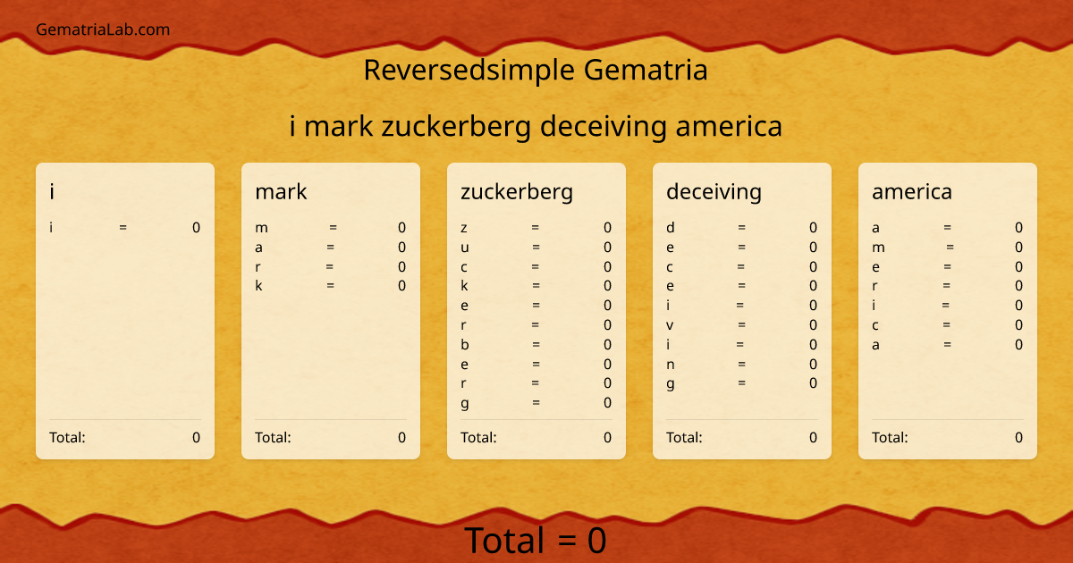 i mark zuckerberg deceiving america in reversedsimple Gematria